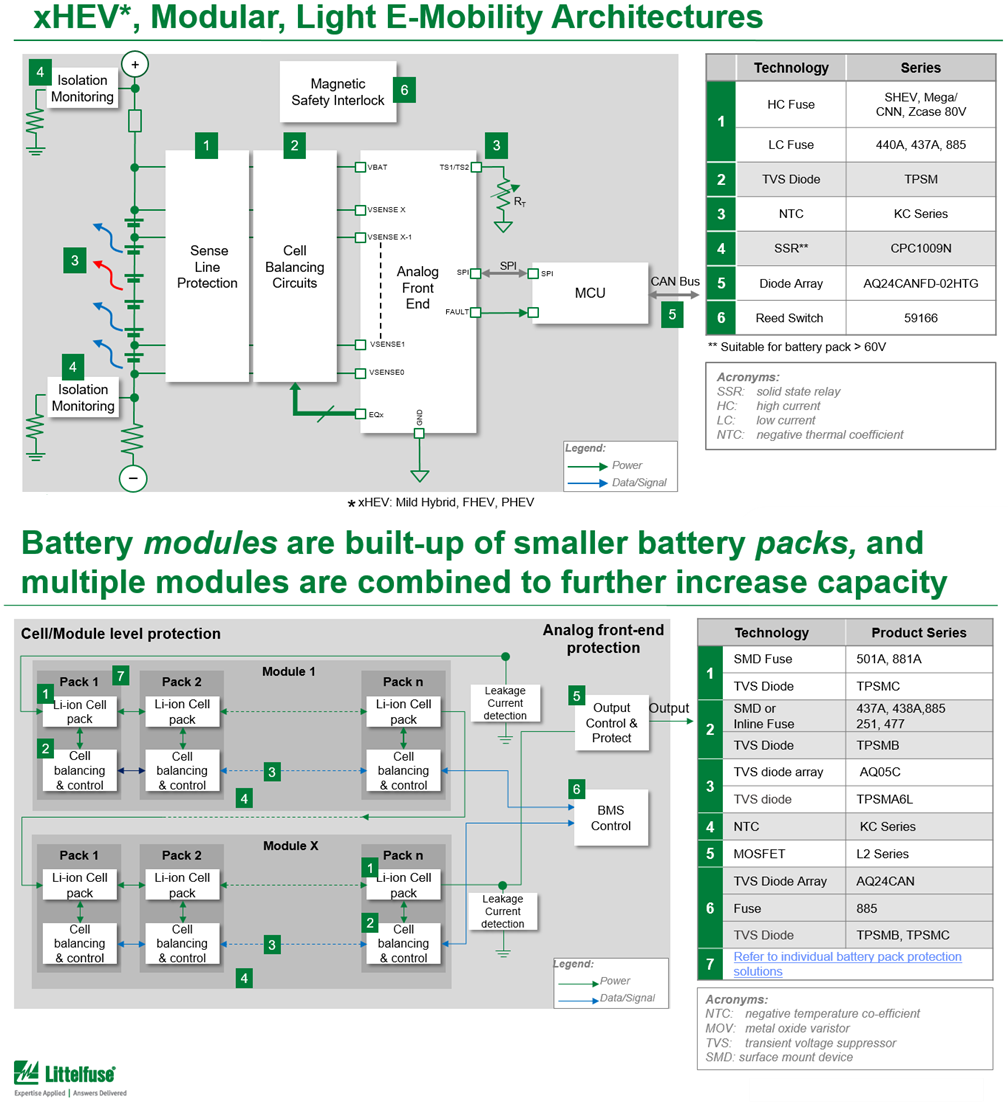 Block Diagram - Littelfuse Battery Management System Solutions